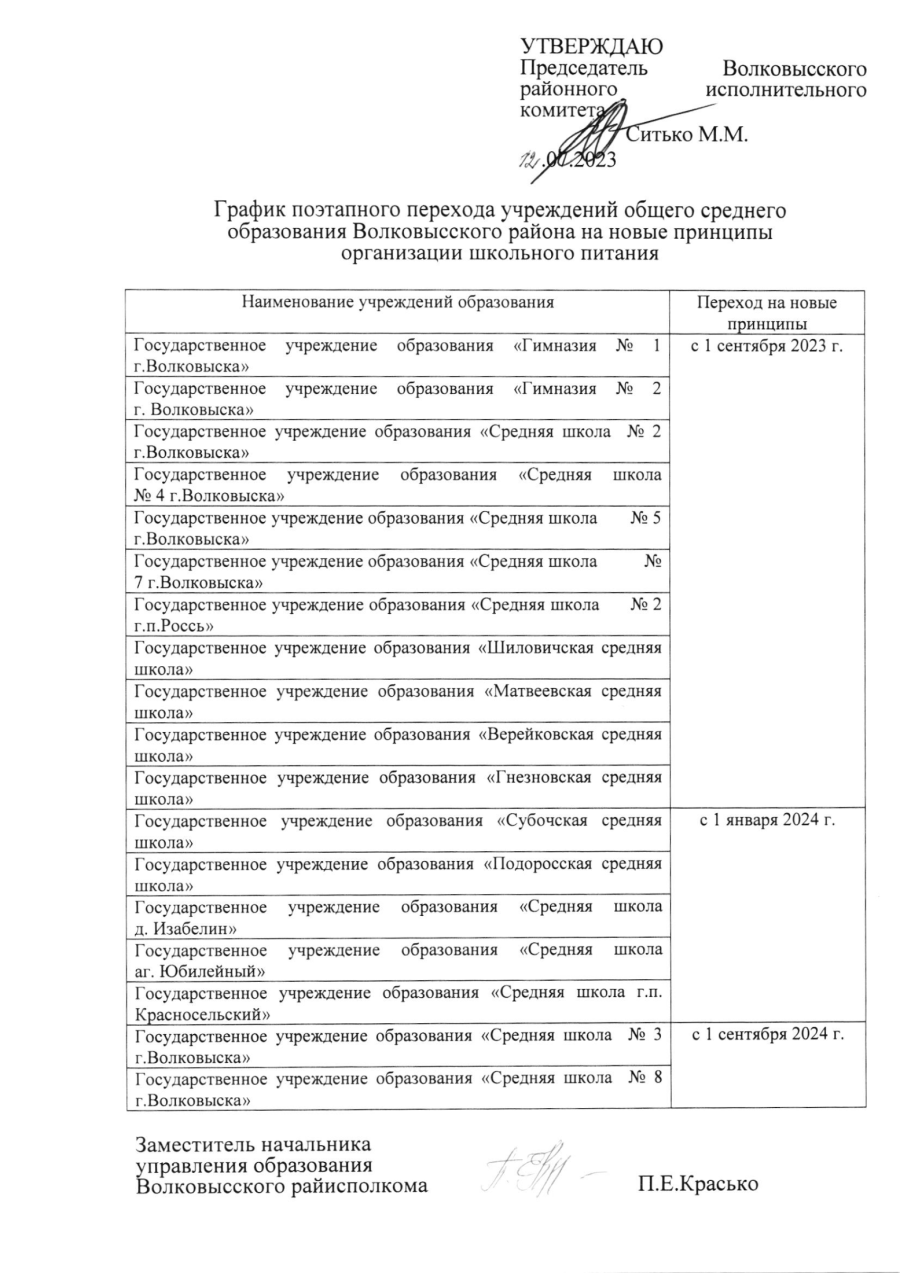 График поэтапного перехода учреждений общего среднего образования Волковысского района на новые принципы  организации школьного питания